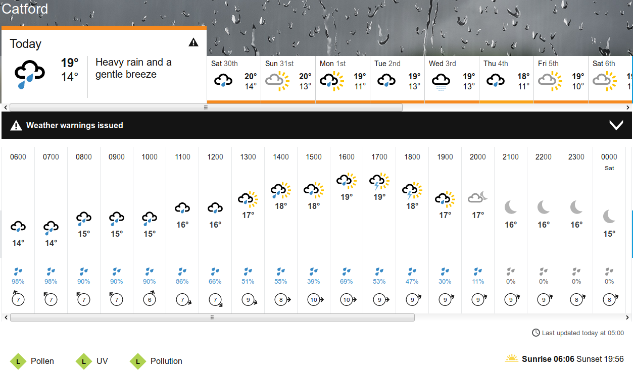 BBC_weather forecast