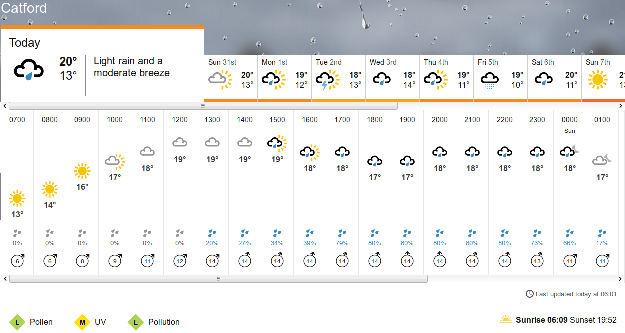 BBC_weather forecast