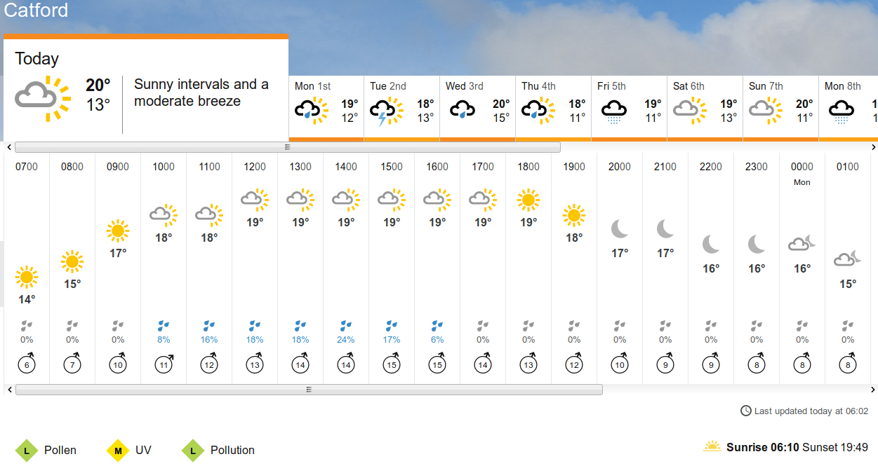 BBC_weather forecast