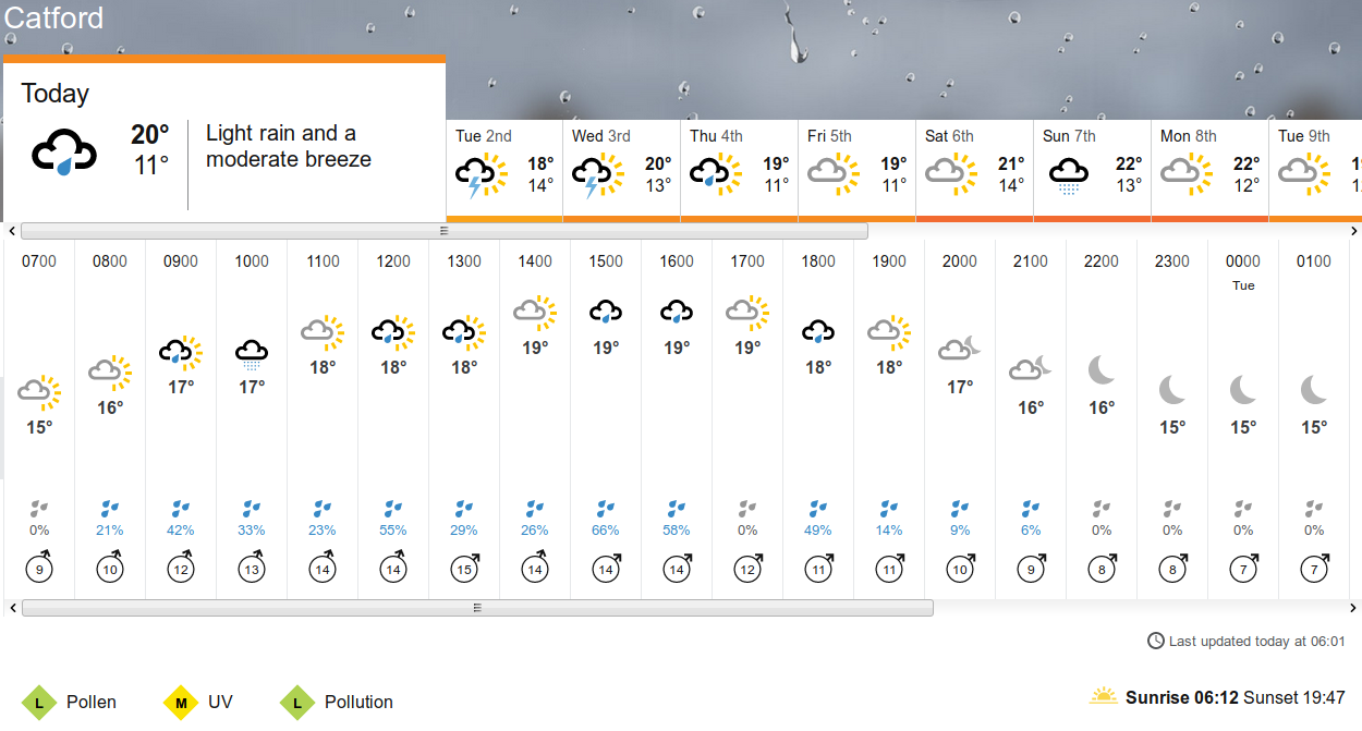 BBC_weather forecast