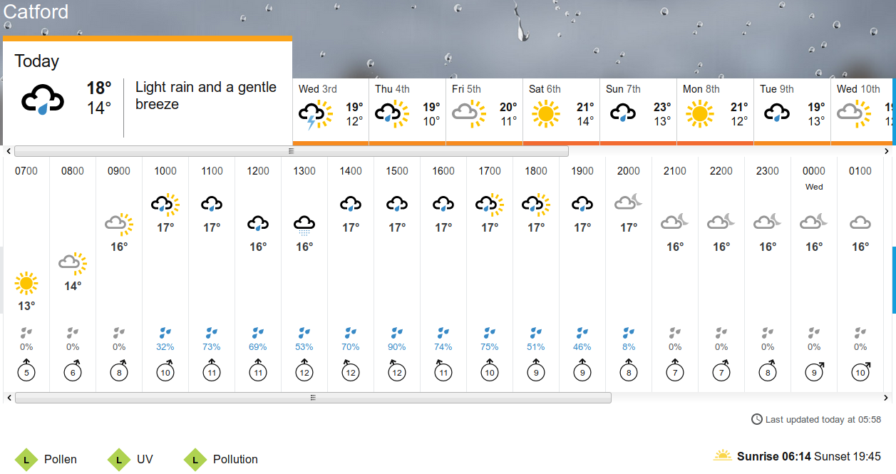 BBC_weather forecast