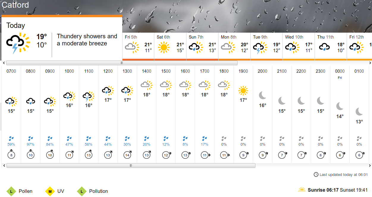 BBC_weather forecast