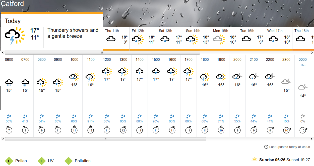 BBC_weather
                      forecast