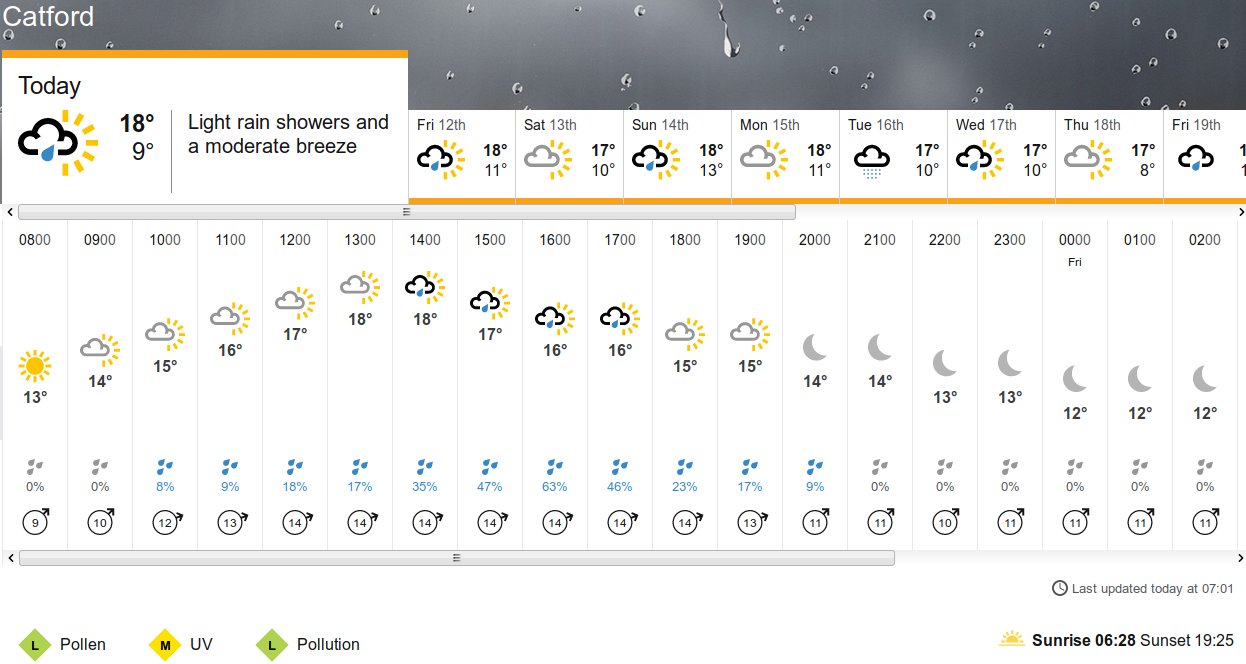BBC_weather
                      forecast