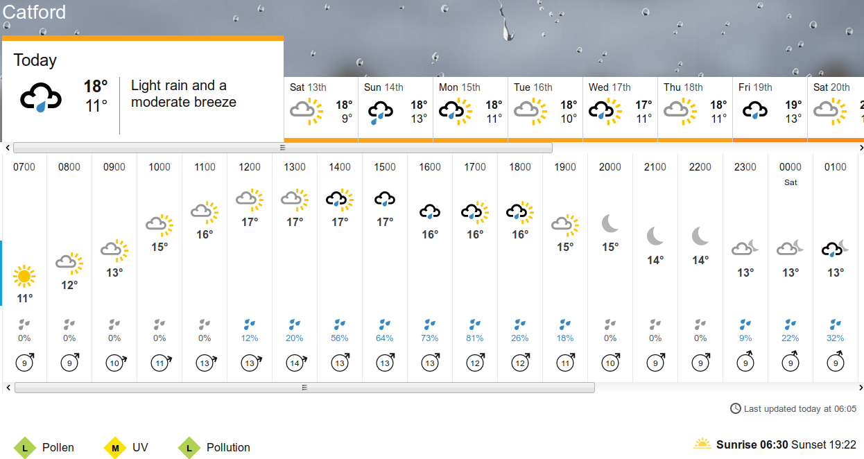 BBC_weather
                      forecast