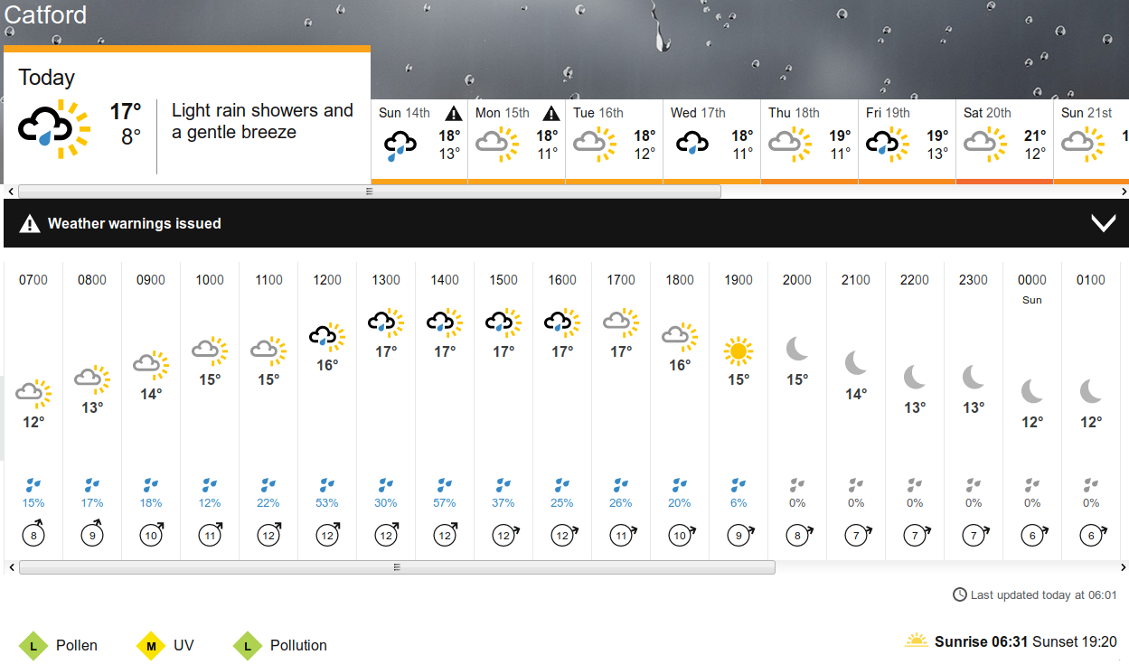 BBC_weather
                      forecast