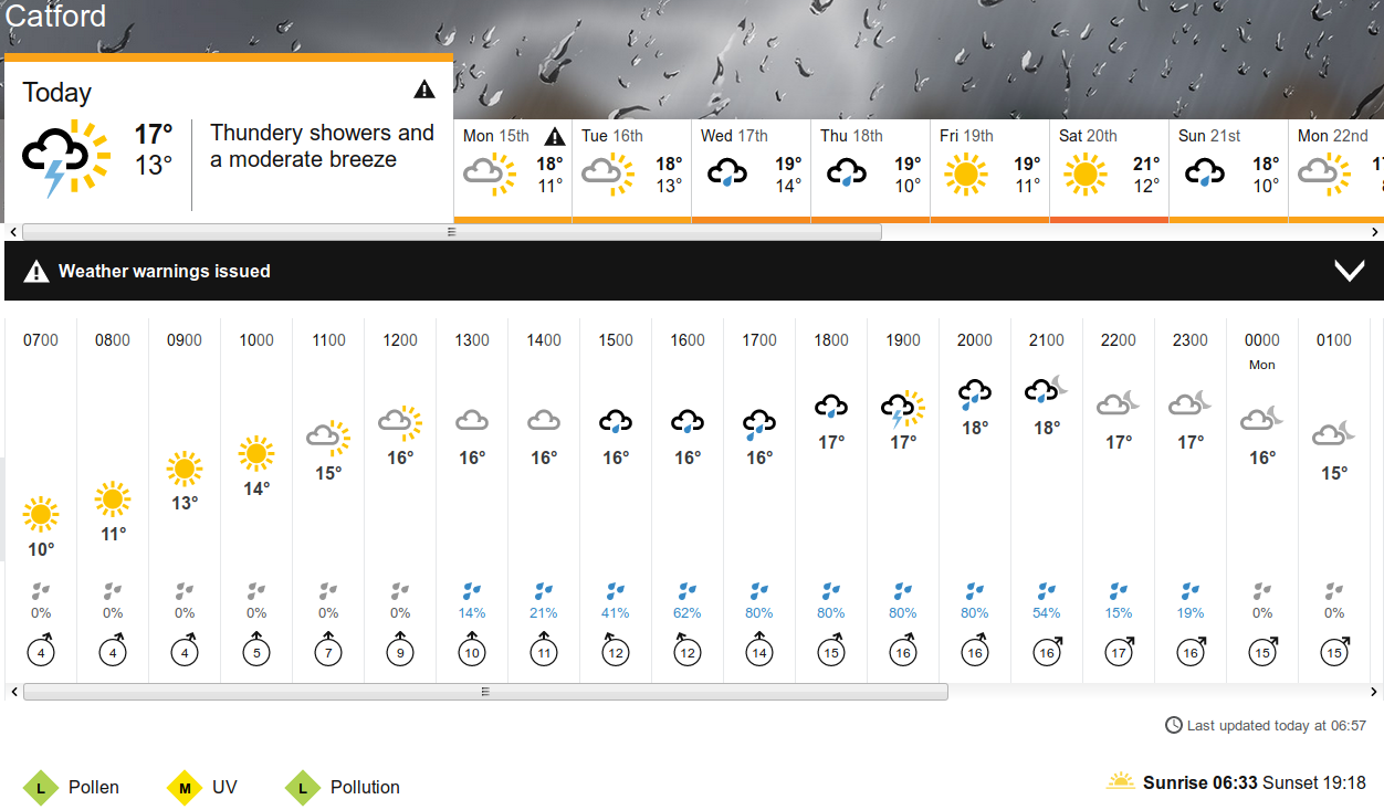 BBC_weather
                      forecast