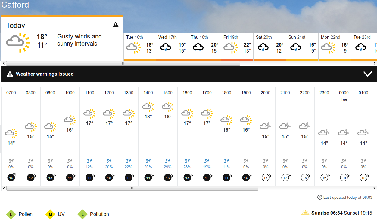 BBC_weather
                      forecast