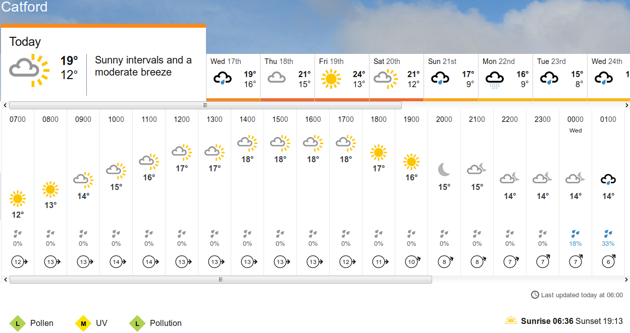 BBC_weather
                      forecast