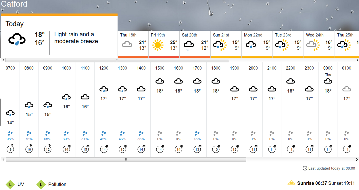 BBC_weather
                      forecast