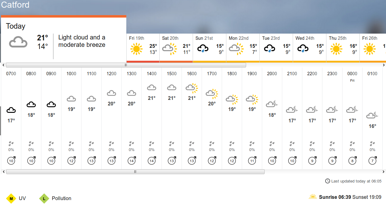 BBC_weather forecast