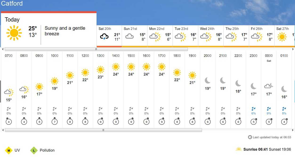 BBC_weather
                      forecast