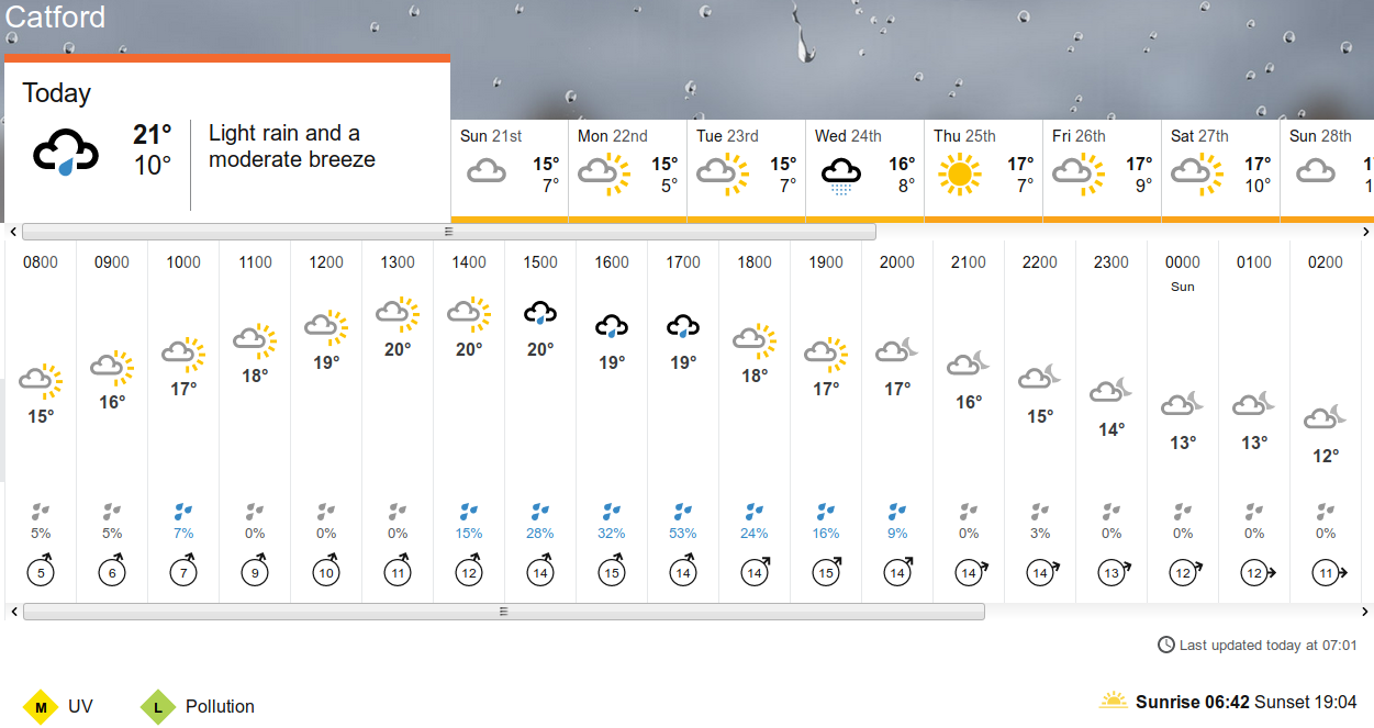 BBC_weather
                      forecast