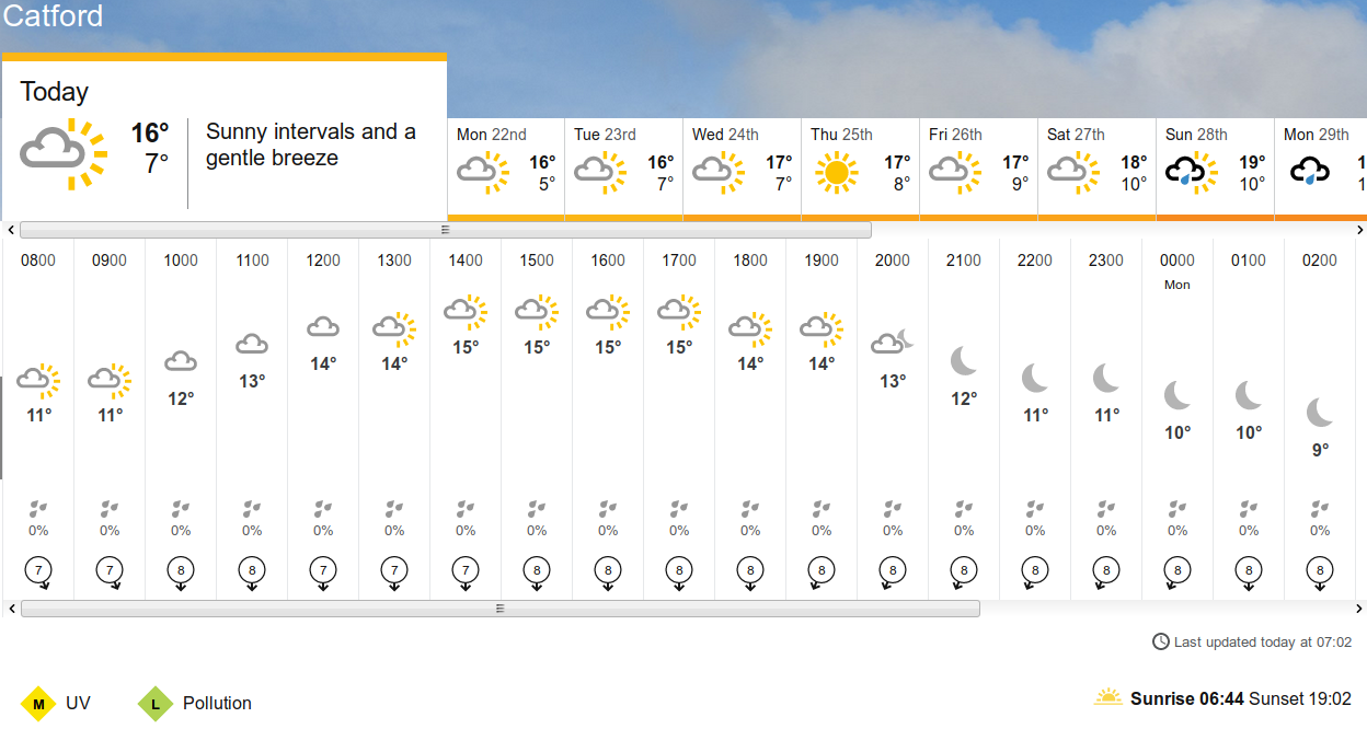 BBC_weather
                      forecast