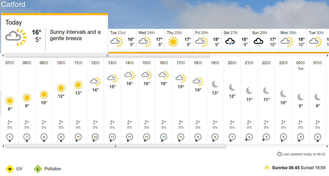 BBC_weather
                      forecast