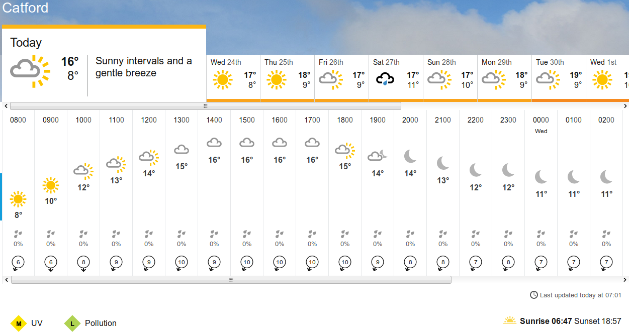 BBC_weather
                      forecast