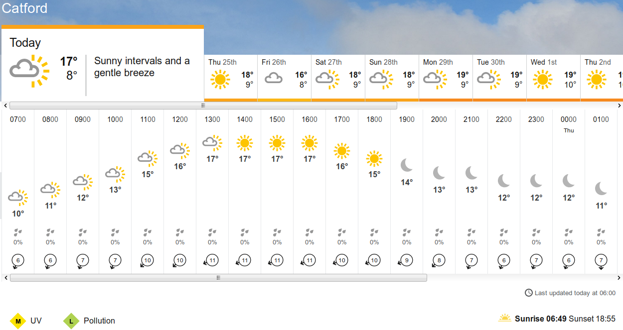 BBC_weather
                      forecast