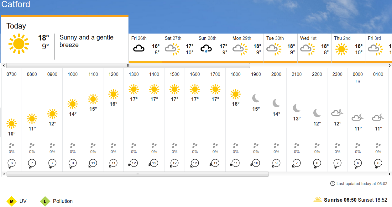 BBC_weather
                      forecast