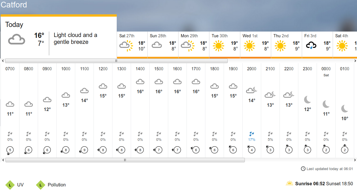 BBC_weather forecast