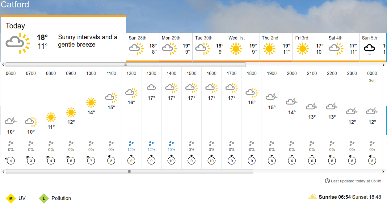 BBC_weather forecast