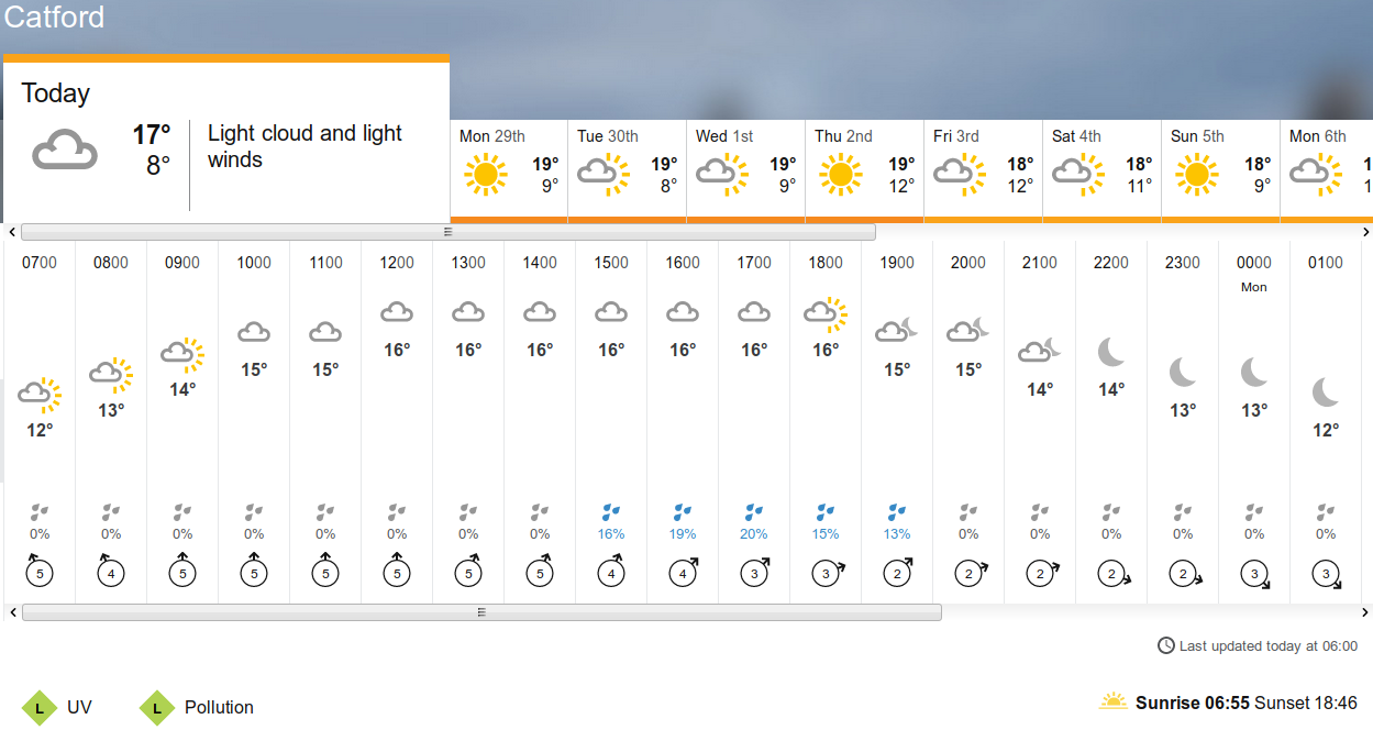 BBC_weather forecast