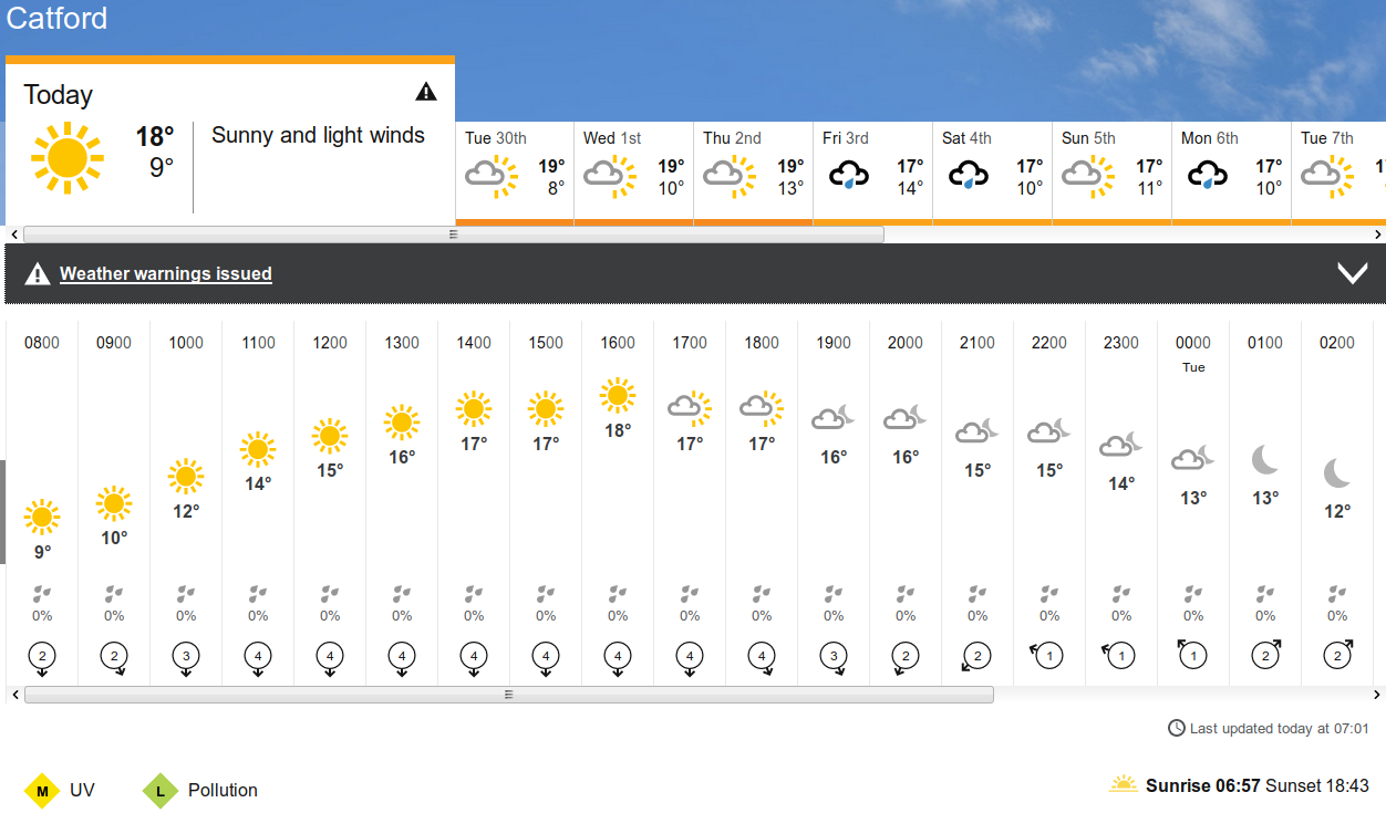 BBC_weather forecast