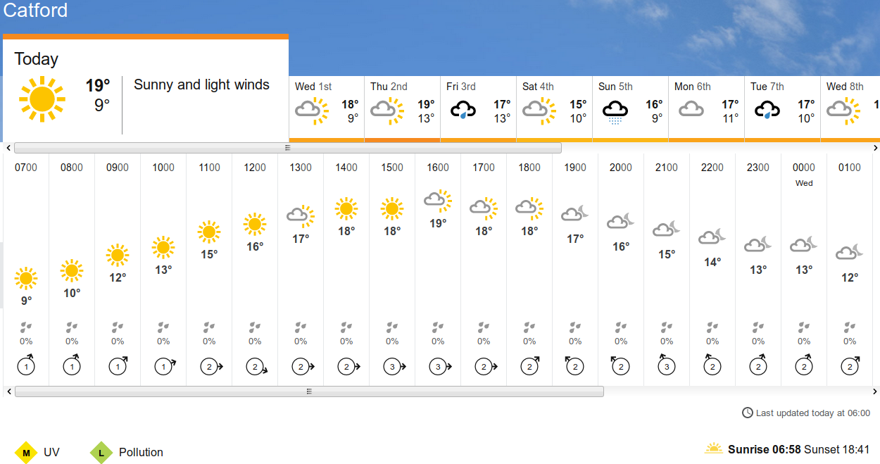 BBC_weather forecast