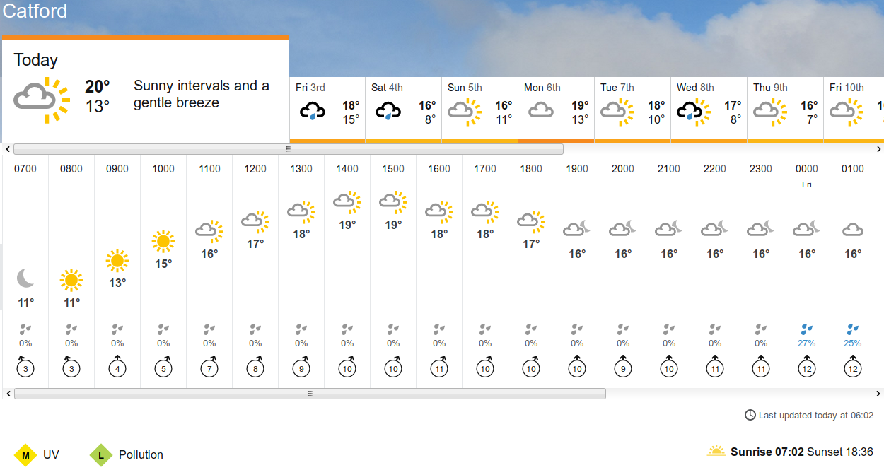 BBC_weather forecast