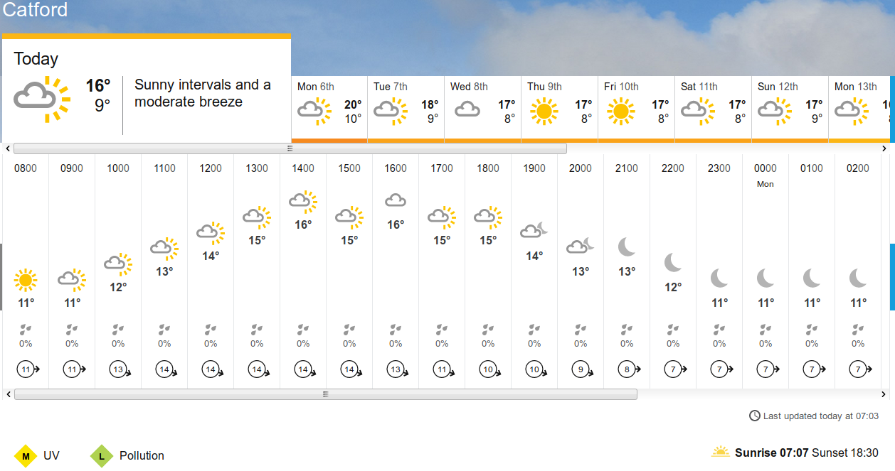 BBC_weather forecast