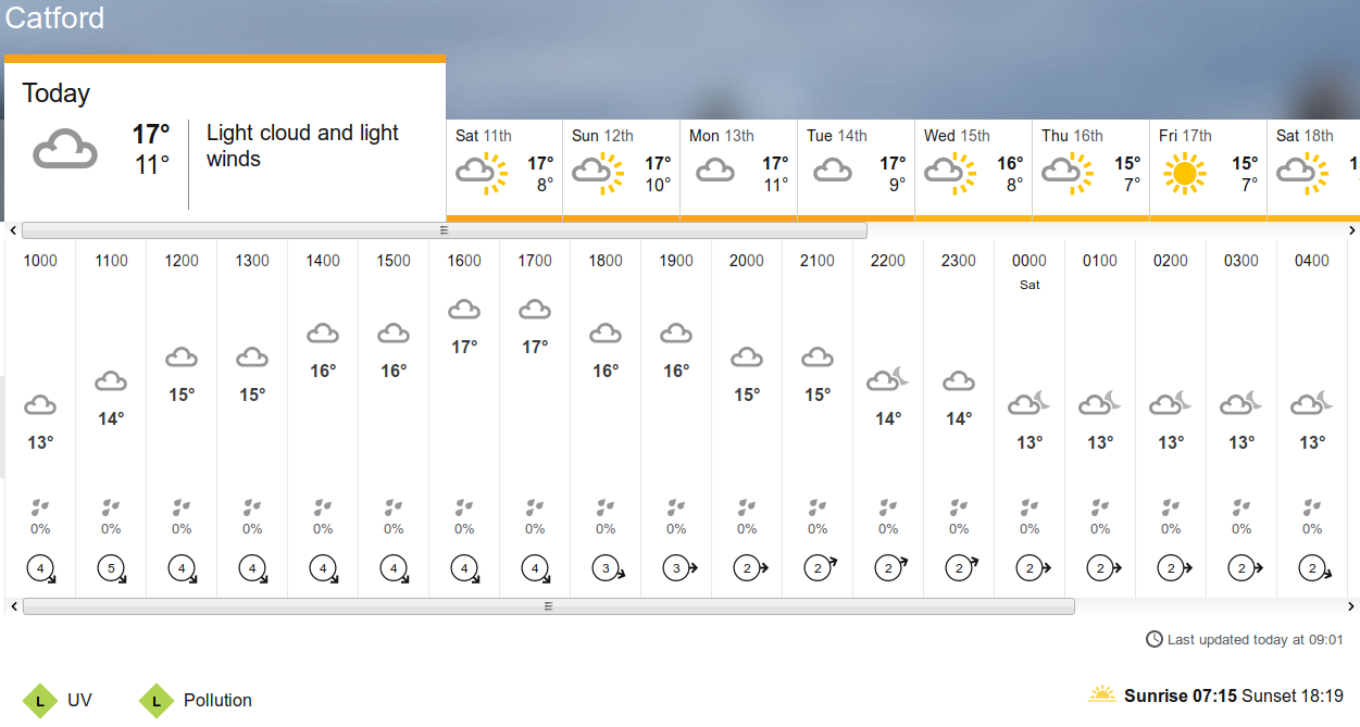 BBC_weather forecast