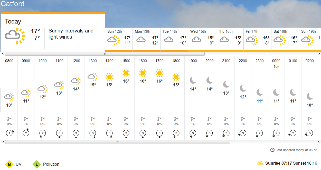 BBC_weather forecast