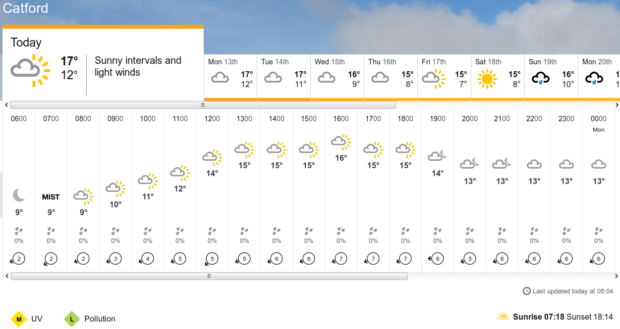 BBC_weather forecast
