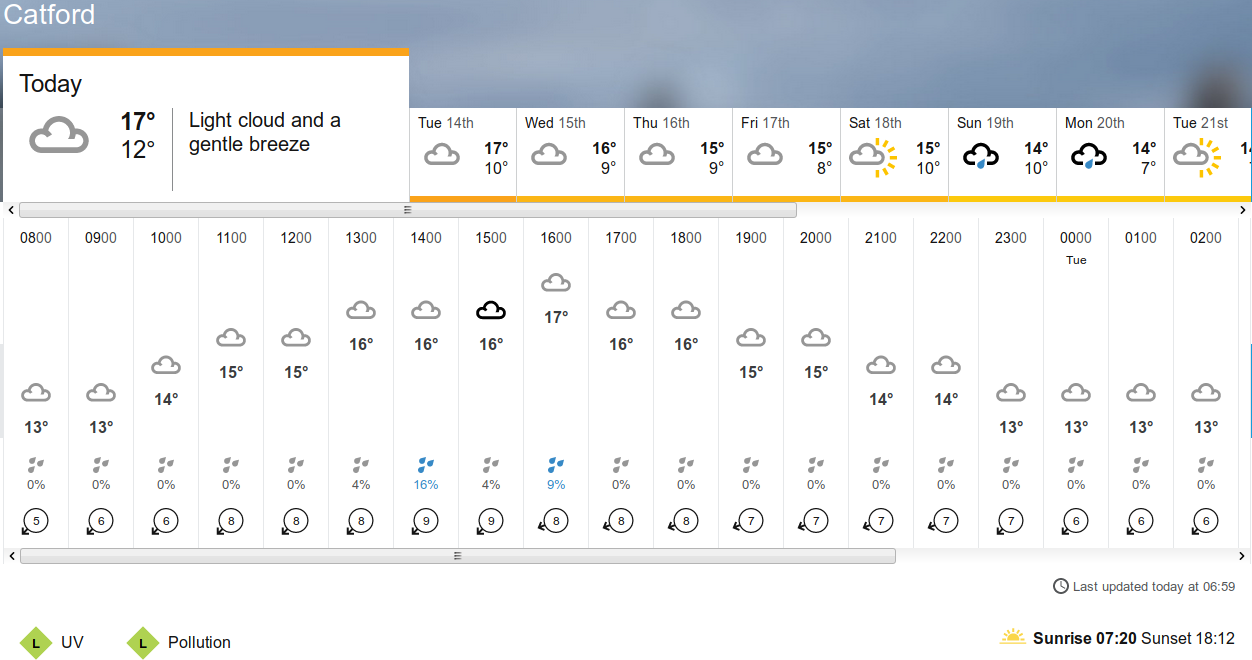 BBC_weather forecast