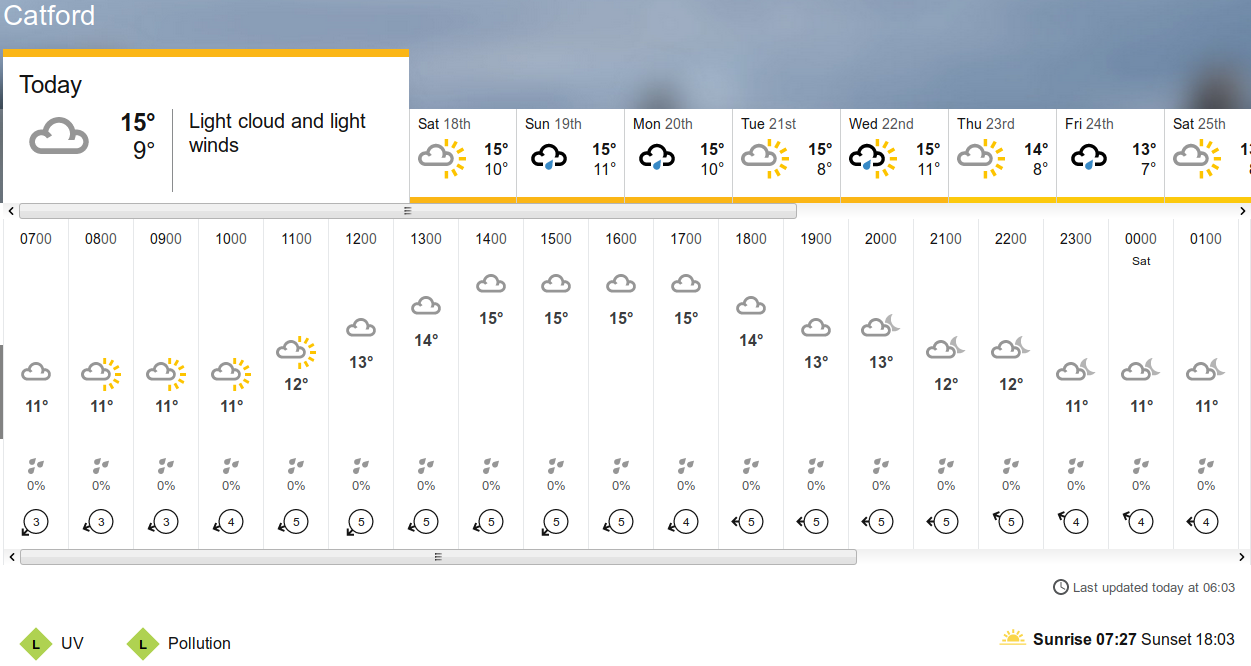 BBC_weather forecast