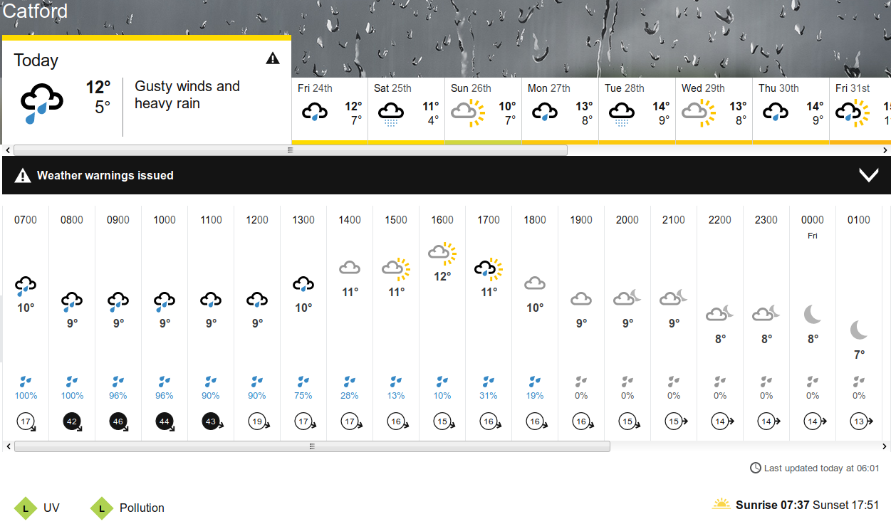 BBC_weather forecast
