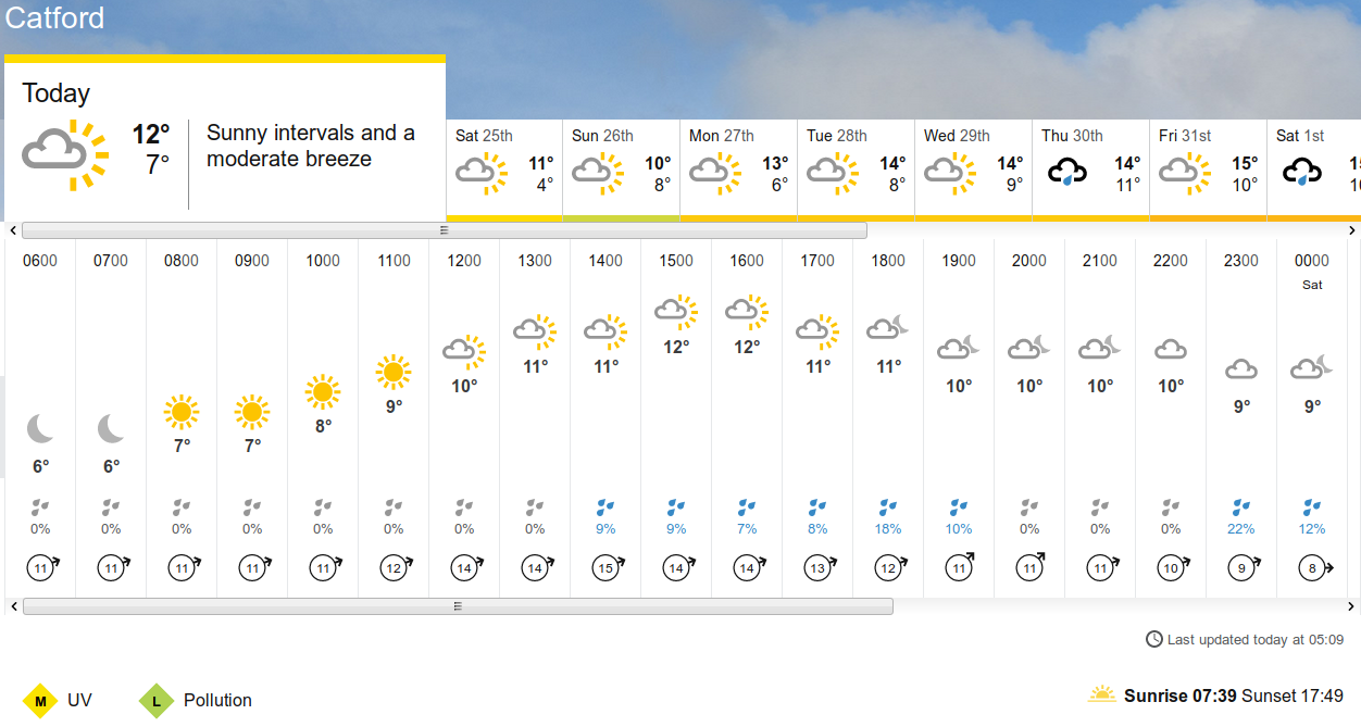 BBC_weather forecast