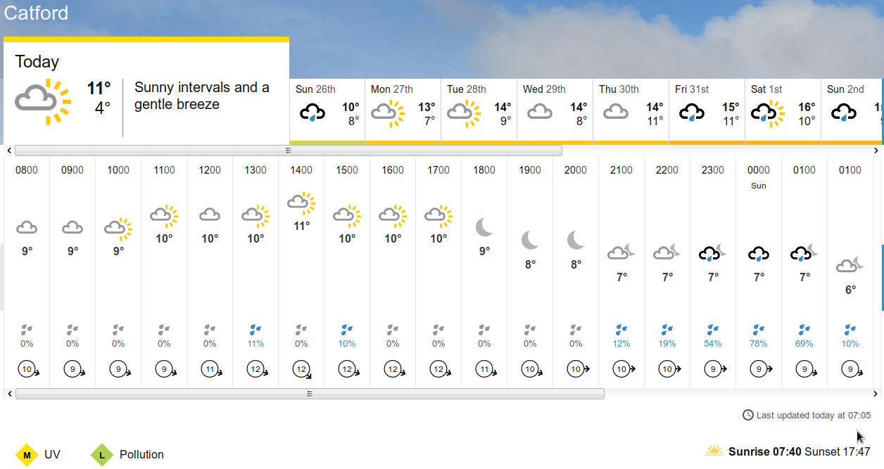 BBC_weather forecast
