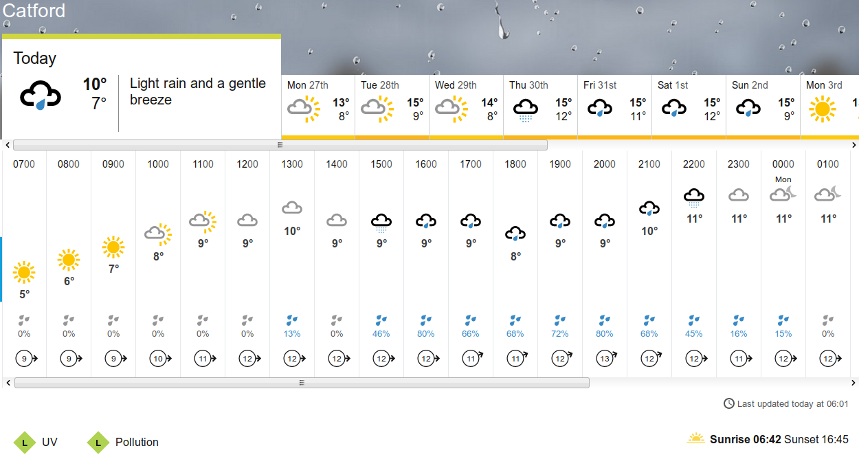 BBC_weather forecast