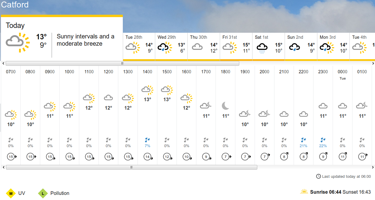 BBC_weather forecast