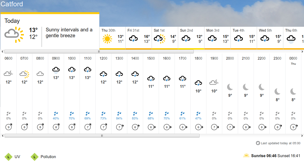 BBC_weather forecast