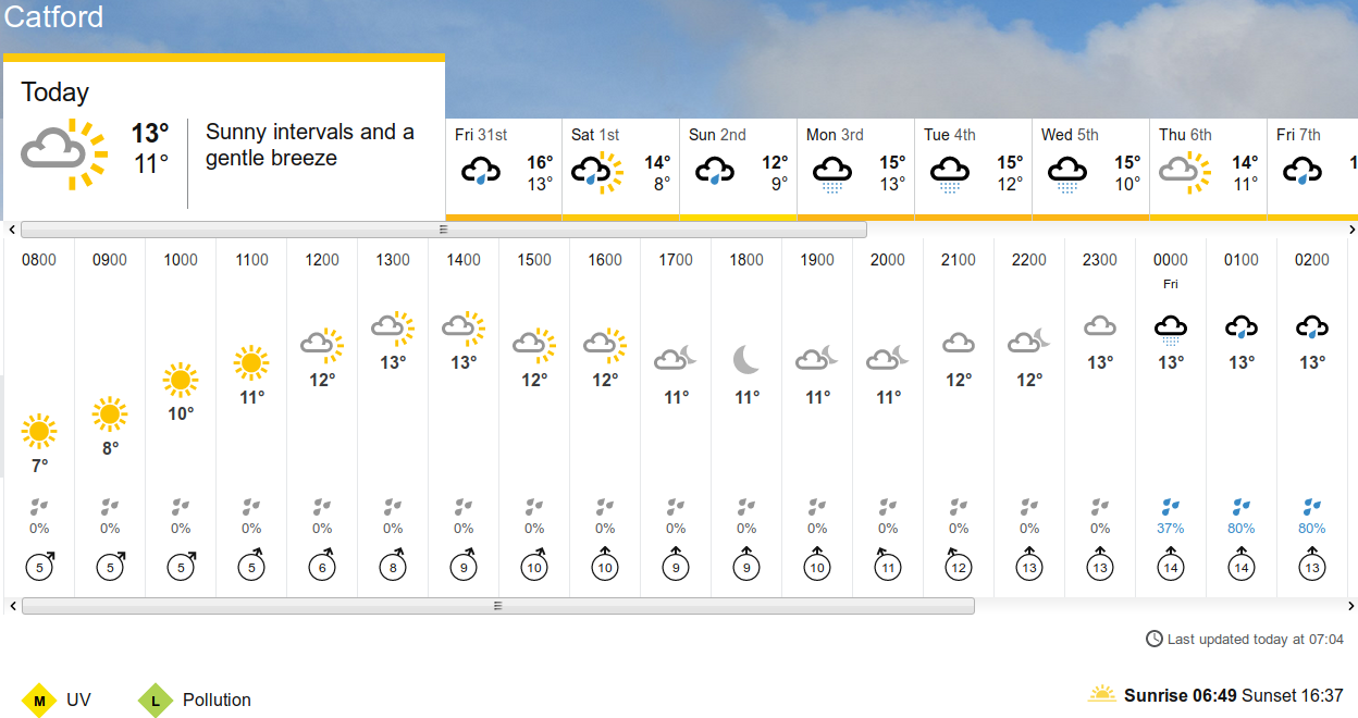 BBC_weather forecast
