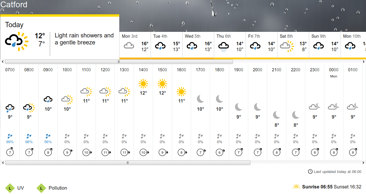 BBC_weather forecast