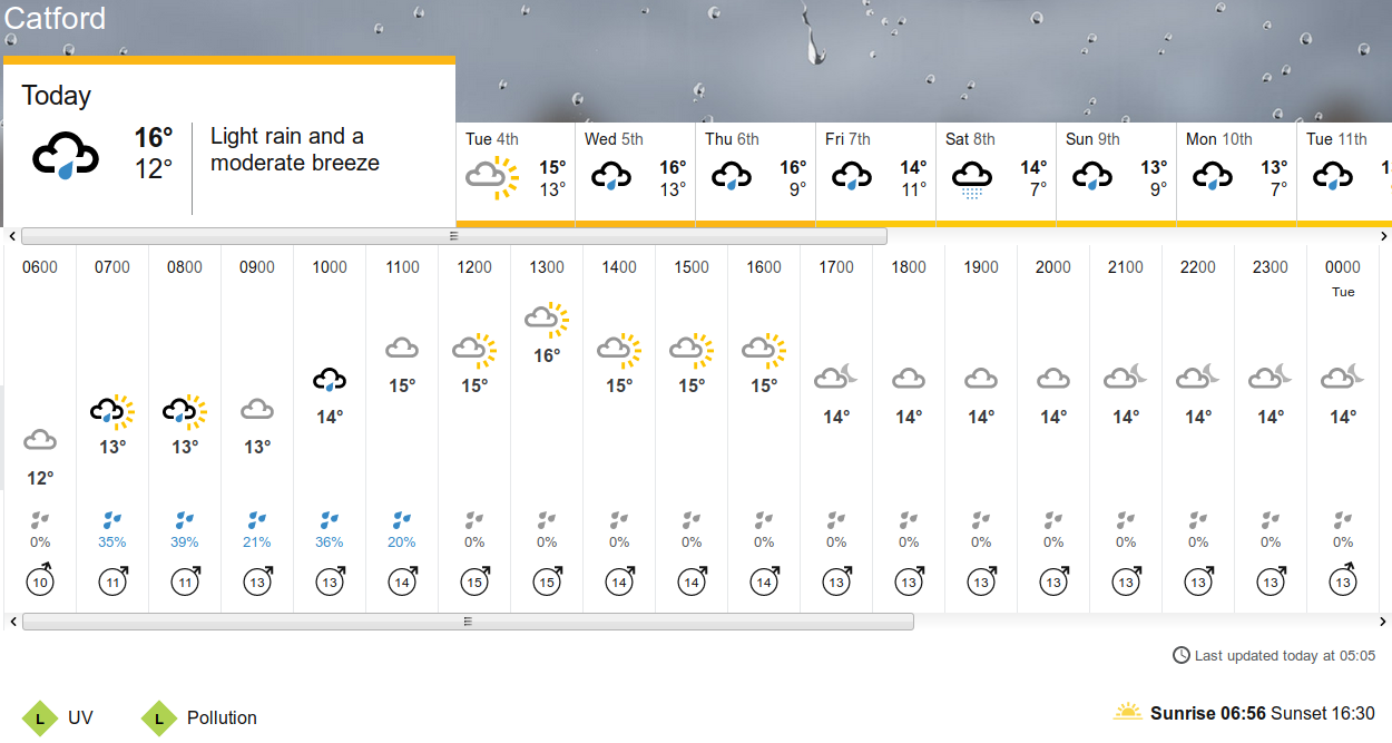 BBC_weather forecast