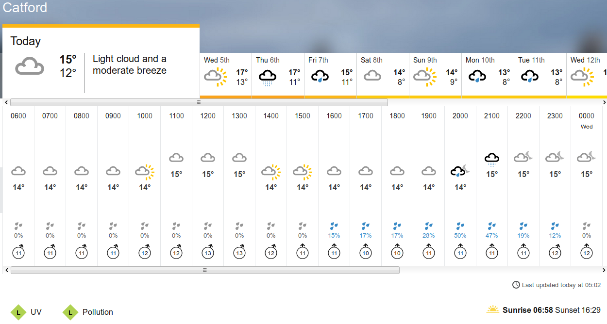 BBC_weather forecast
