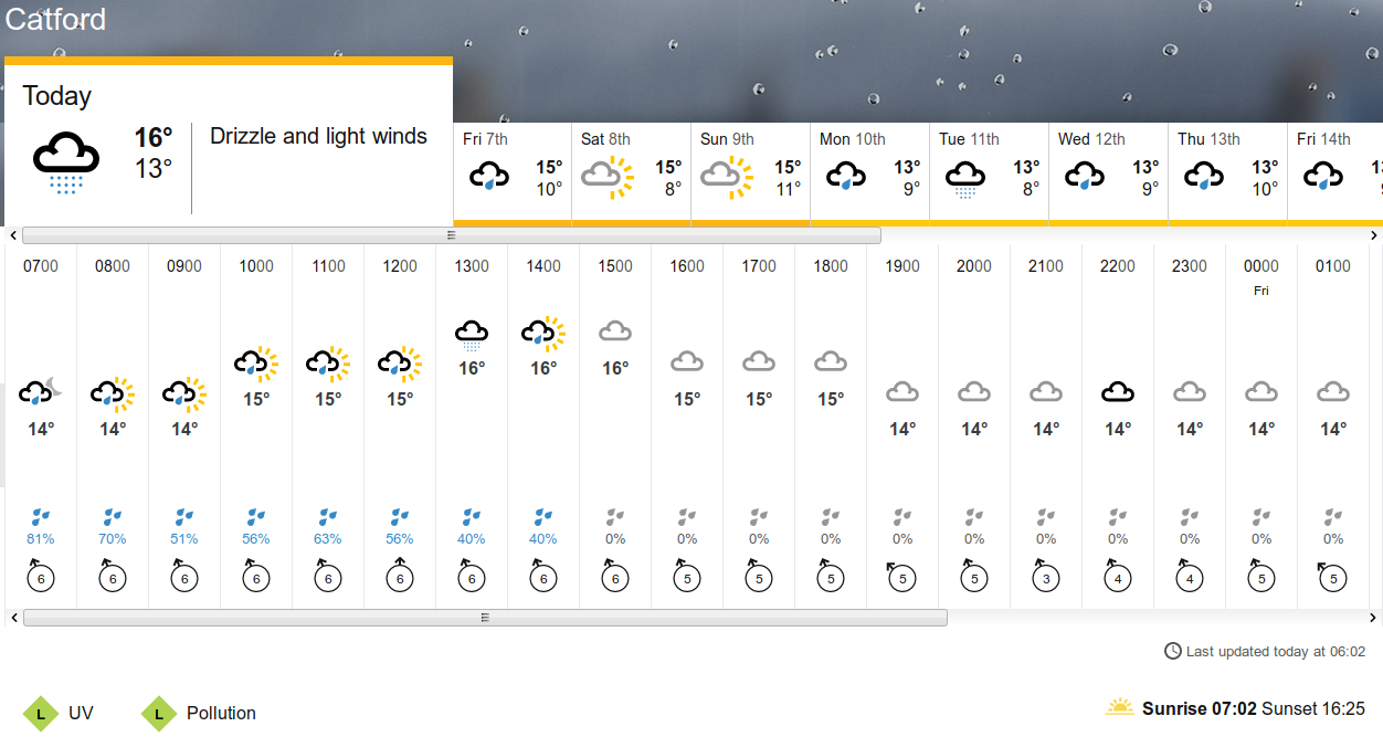 BBC_weather forecast