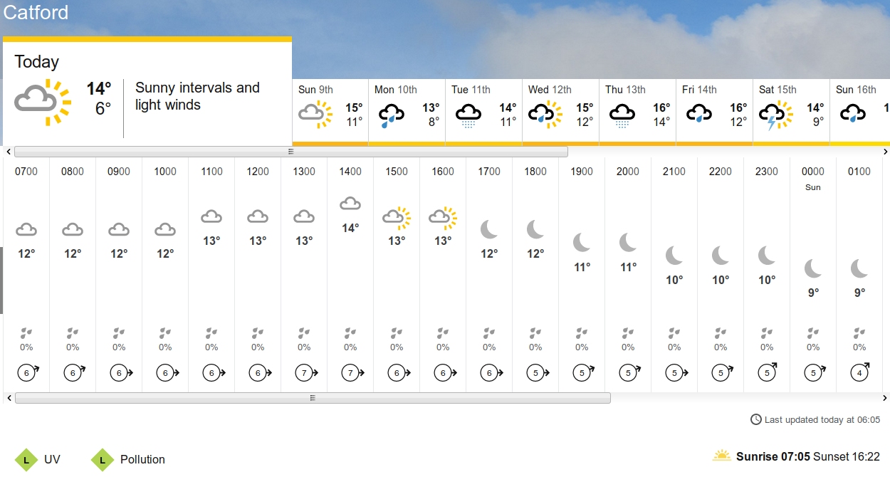 BBC_weather forecast