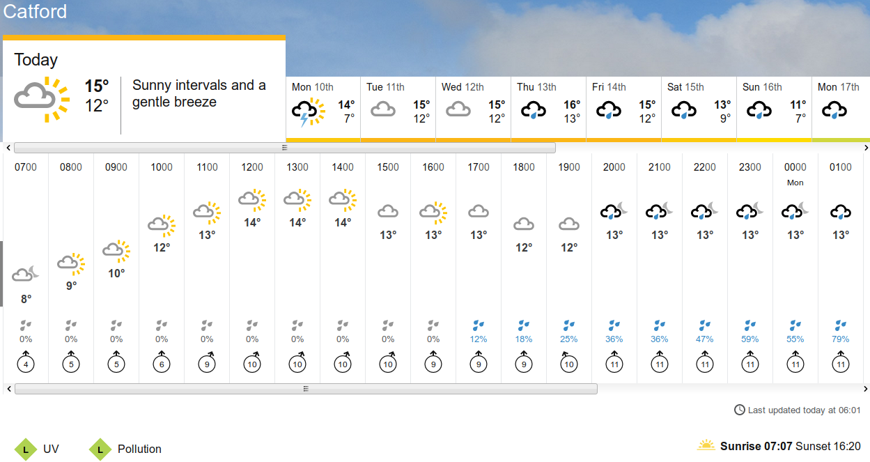 BBC_weather forecast