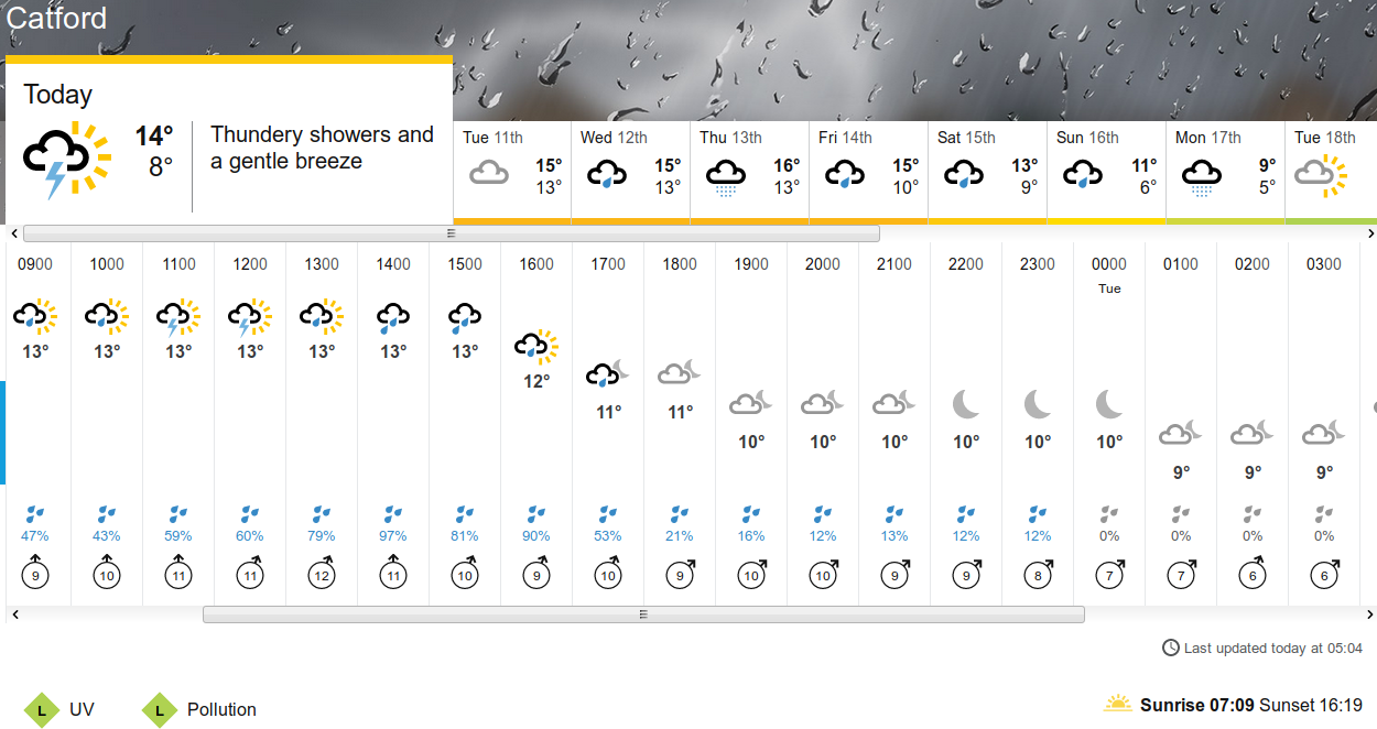 BBC_weather forecast
