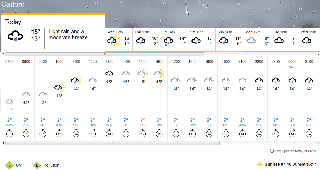 BBC_weather
                                      forecast