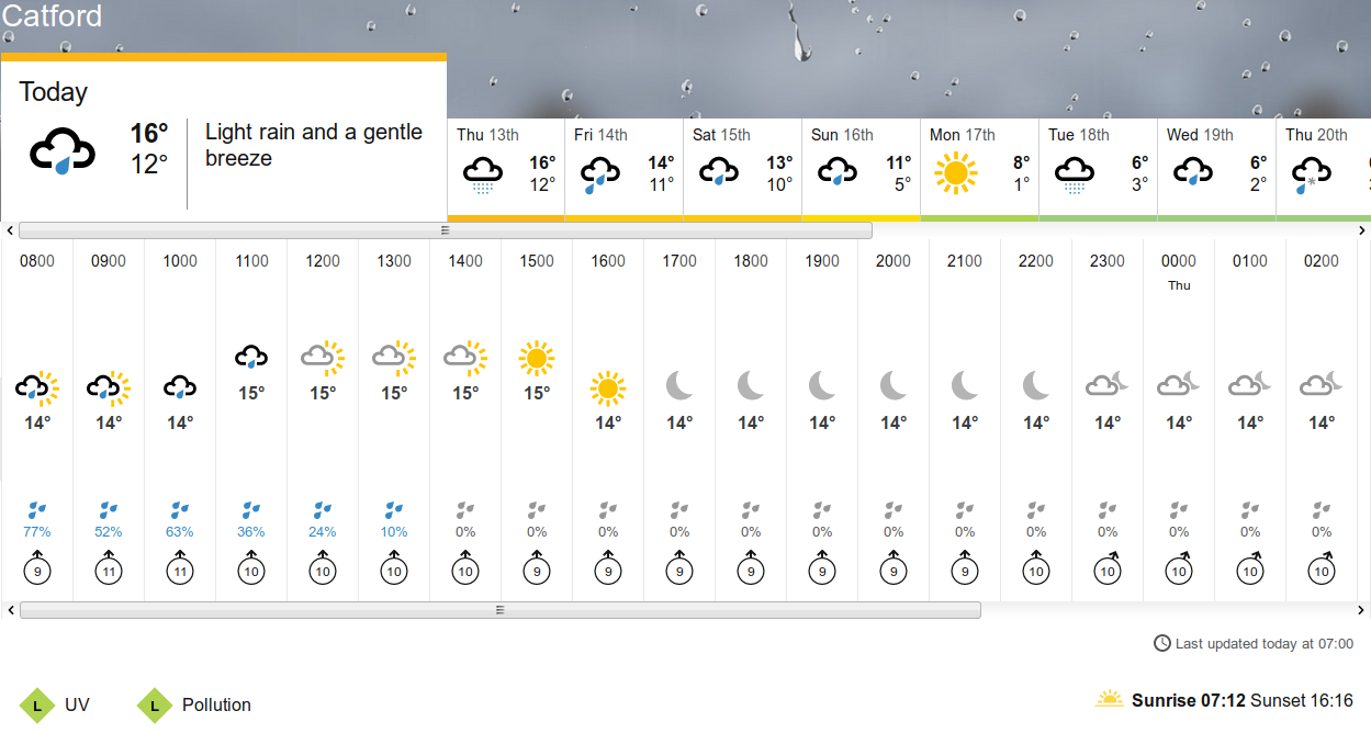 BBC_weather forecast